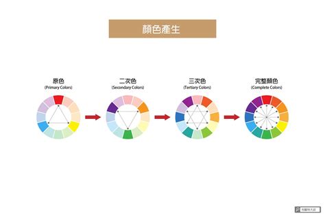 紅色配藍色|設計配色完整攻略 